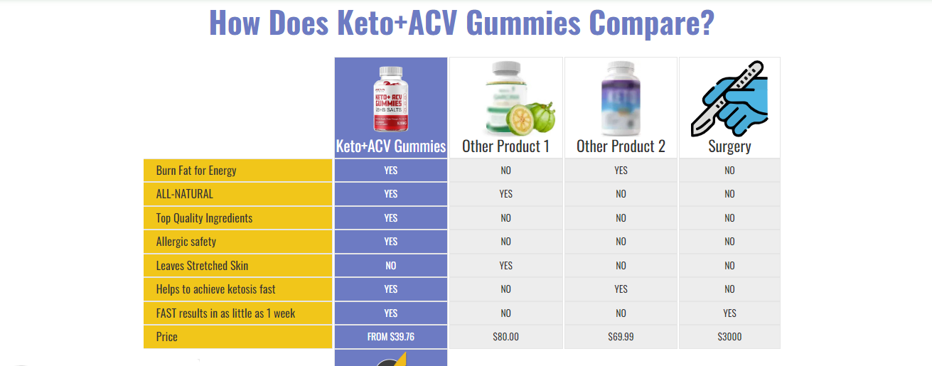 Revaxtend Keto + ACV Gummies