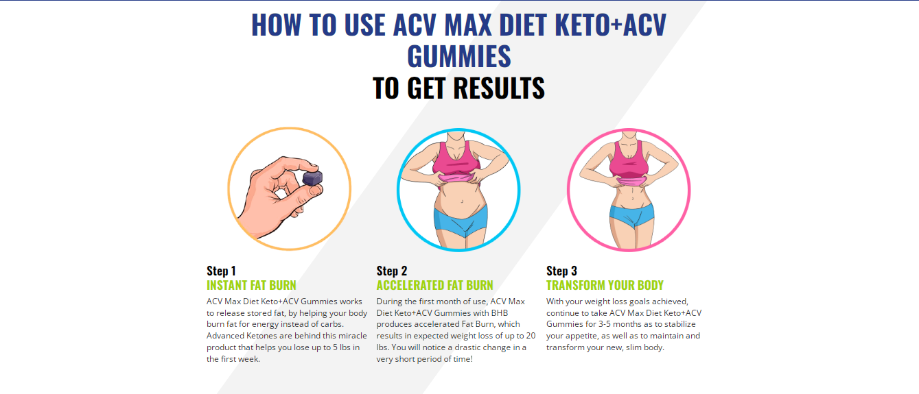 ACV Max Diet Keto+ACV Gummies 