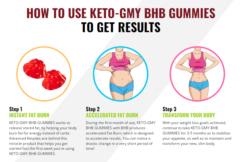 Nucentix Keto GMY 