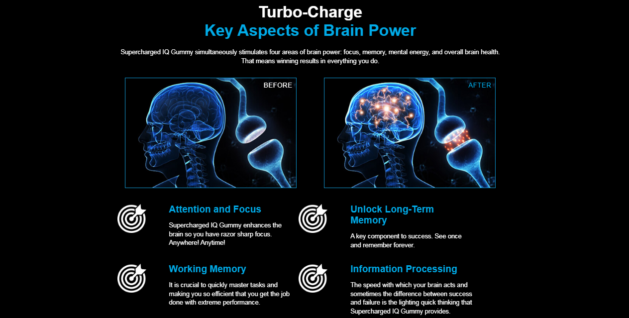 Supercharged IQ Gummies