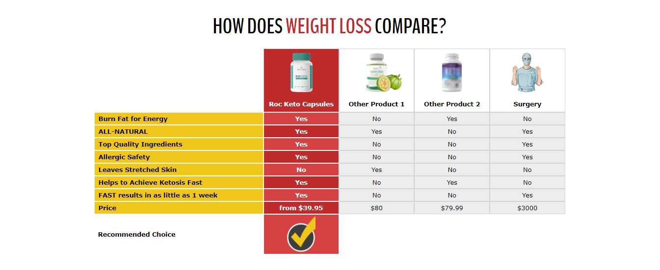 Nutra Haven Roc Keto