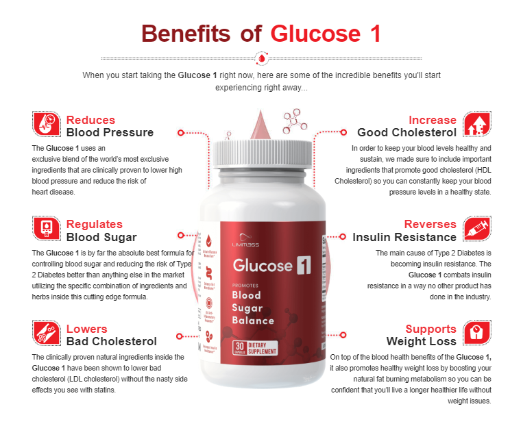 Glucose 1 Blood Sugar Balance