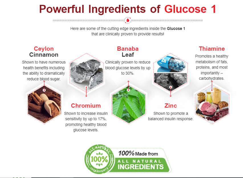 Glucose 1 Blood Sugar Balance
