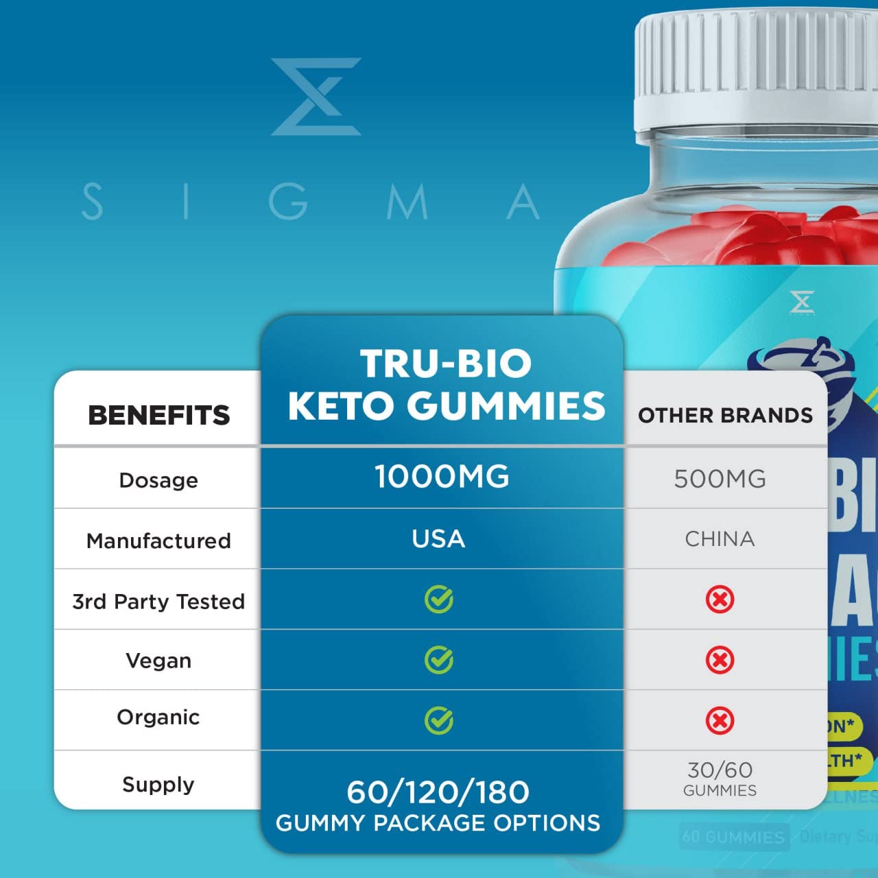 Tru Bio Keto Gummies 